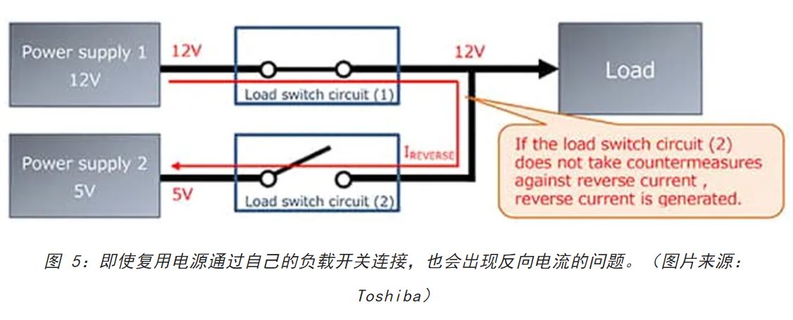 電源軌難管理？試試這些新型的負(fù)載開(kāi)關(guān) IC！