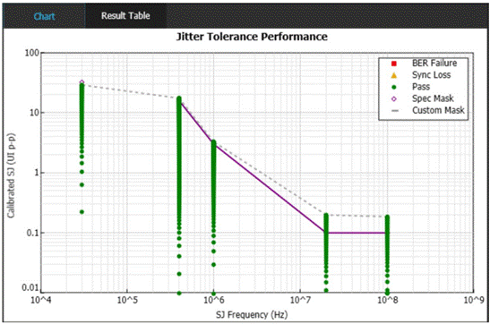 泰克自動(dòng)化接收器測試方案，提升PCIe測試驗(yàn)證精度與效率