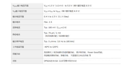 適用于攝像頭場景的超低噪聲、高紋波抑制比的LDO穩(wěn)壓器推出！