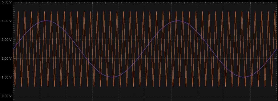 學子專區(qū)論壇- ADALM2000實驗：脈寬調(diào)制