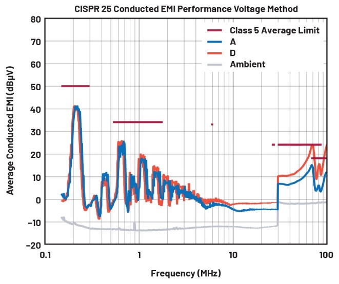 EMI不再是難題！高壓異步升壓控制器的降輻射實戰(zhàn)指南