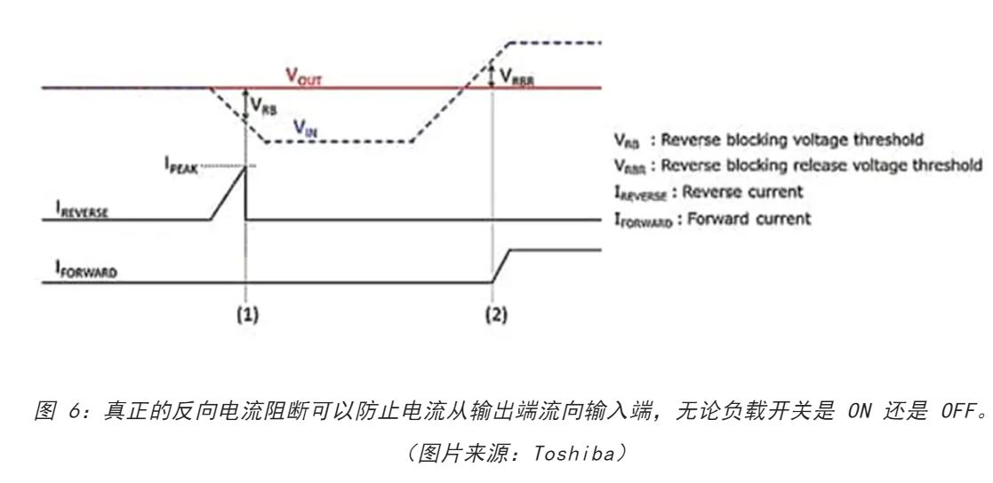 電源軌難管理？試試這些新型的負(fù)載開(kāi)關(guān) IC！