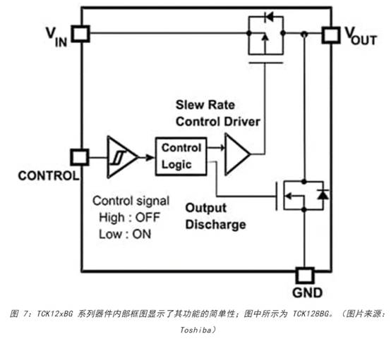 電源軌難管理？試試這些新型的負(fù)載開(kāi)關(guān) IC！