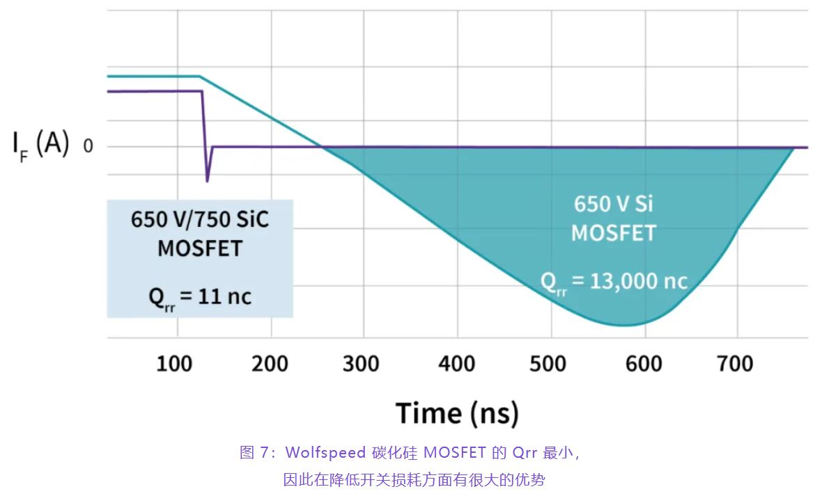 住宅和商用空調(diào)及熱泵通過采用碳化硅器件，從容應(yīng)對盛夏炎熱