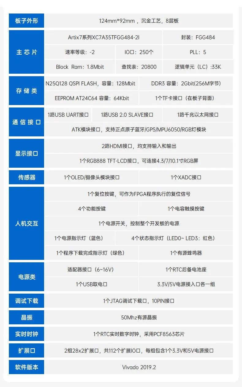基于賽靈思、紫光芯片開(kāi)發(fā)的FPGA高速通信開(kāi)發(fā)板，適用于圖像處理、工業(yè)控制場(chǎng)景