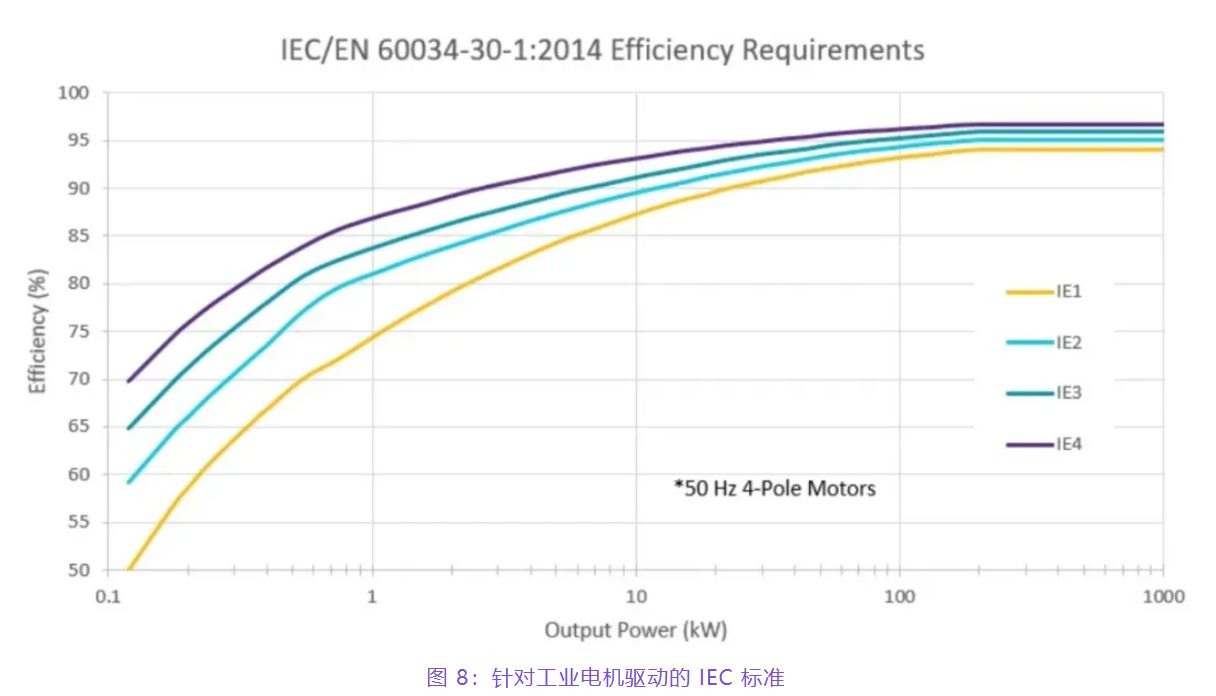 住宅和商用空調(diào)及熱泵通過采用碳化硅器件，從容應(yīng)對盛夏炎熱