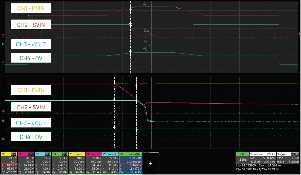 借助熱插拔控制器，確保系統(tǒng)持續(xù)穩(wěn)定運行