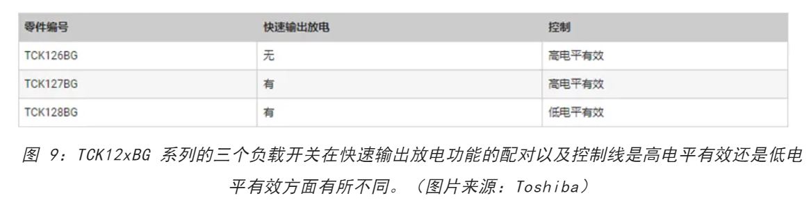 電源軌難管理？試試這些新型的負(fù)載開(kāi)關(guān) IC！