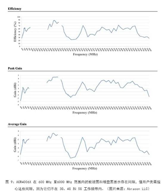 既要支持5G 頻帶又要支持傳統(tǒng)頻帶？你需要一個這樣的天線！