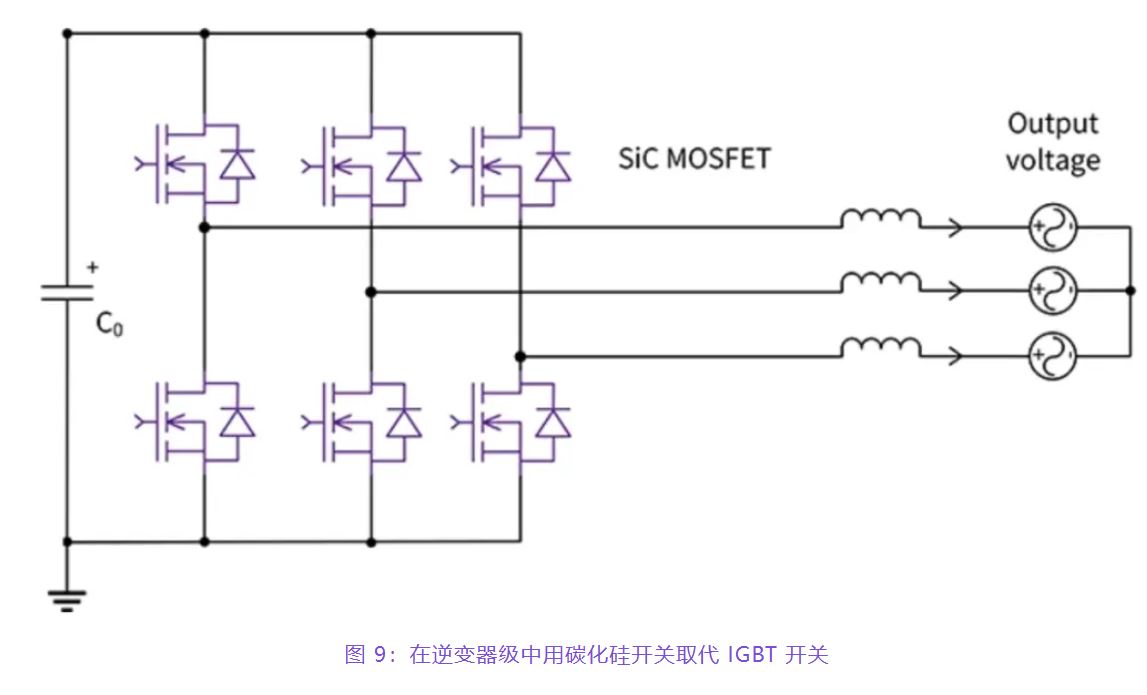 住宅和商用空調(diào)及熱泵通過采用碳化硅器件，從容應(yīng)對盛夏炎熱