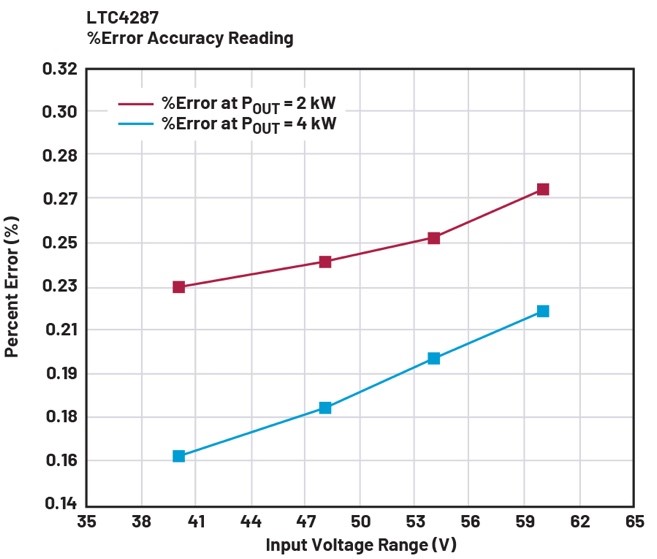 借助熱插拔控制器，確保系統(tǒng)持續(xù)穩(wěn)定運行