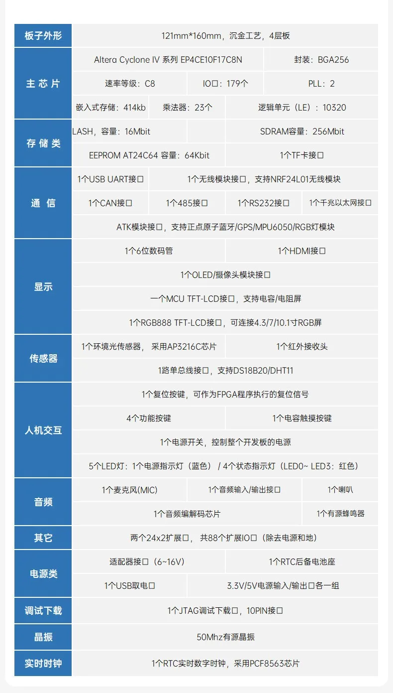 基于賽靈思、紫光芯片開(kāi)發(fā)的FPGA高速通信開(kāi)發(fā)板，適用于圖像處理、工業(yè)控制場(chǎng)景