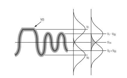 如何估算光接收機(jī)的光學(xué)靈敏度？