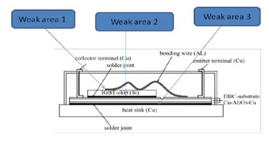 IGBT模塊是如何失效的？